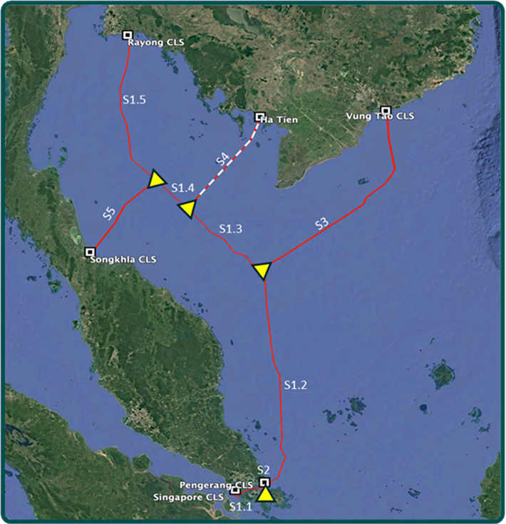 The Cable System Project